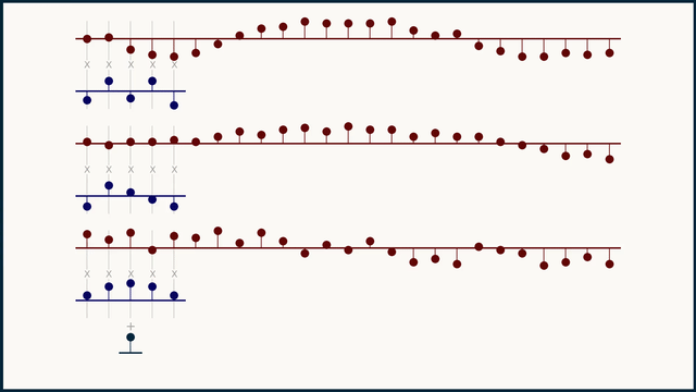 Multi-channel convolution