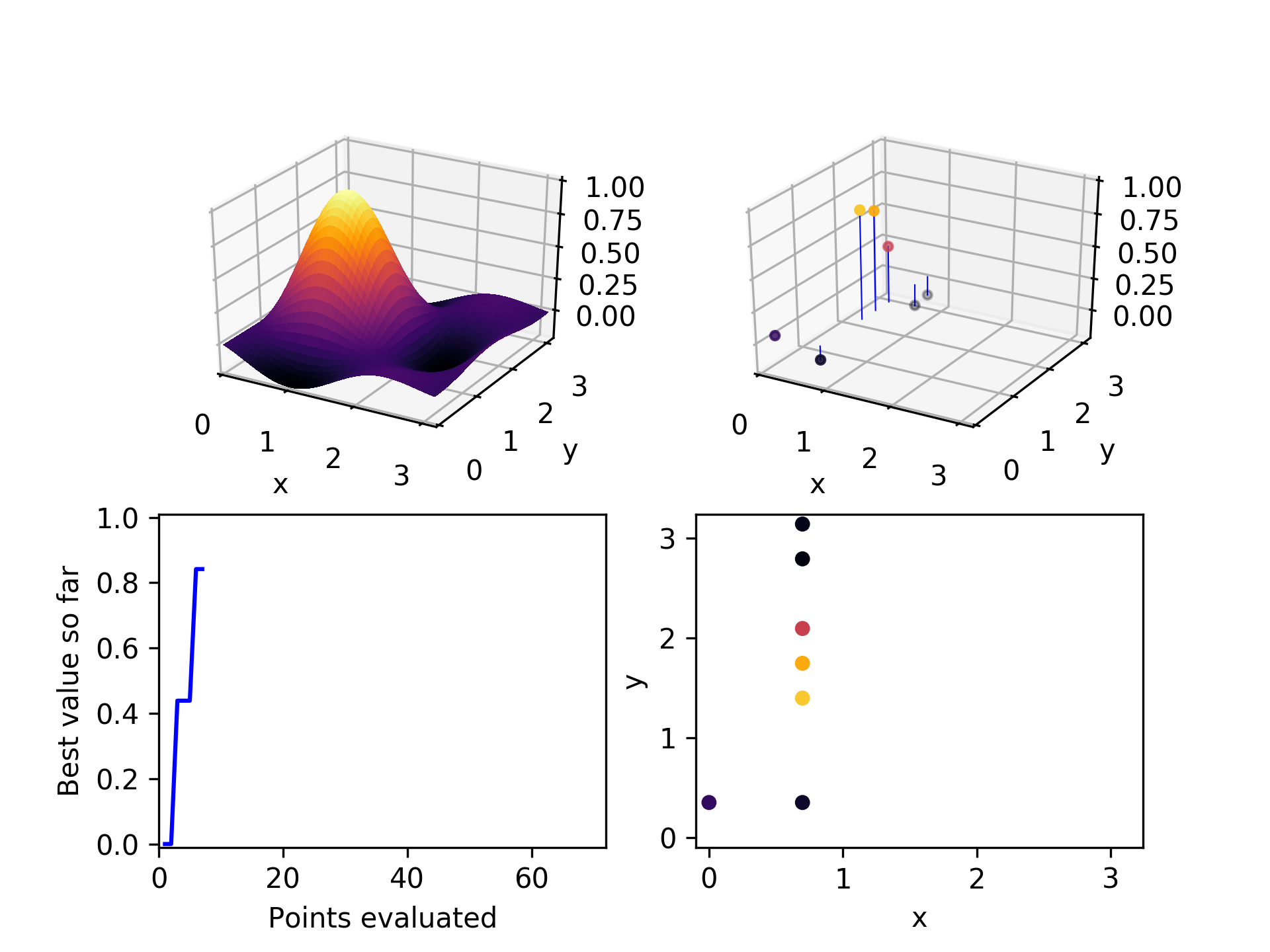 Results after second iteration