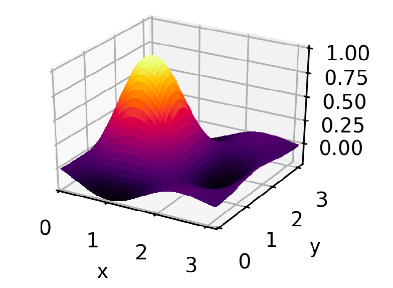 Two dimensional sinc function