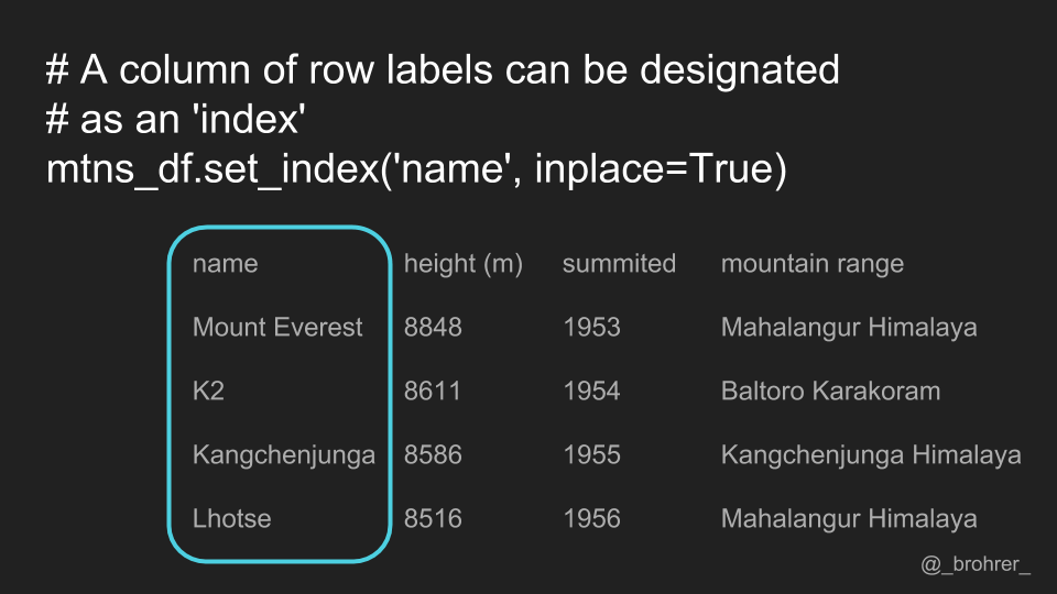 pandas-get-column-name-by-index-or-position-spark-by-examples