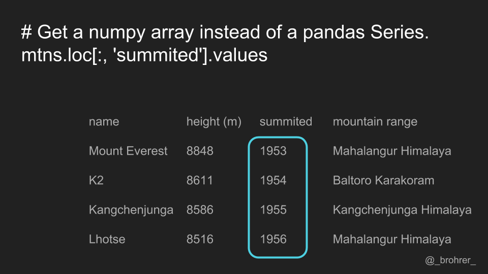 Pandas DataFrame Indexing Streamlined