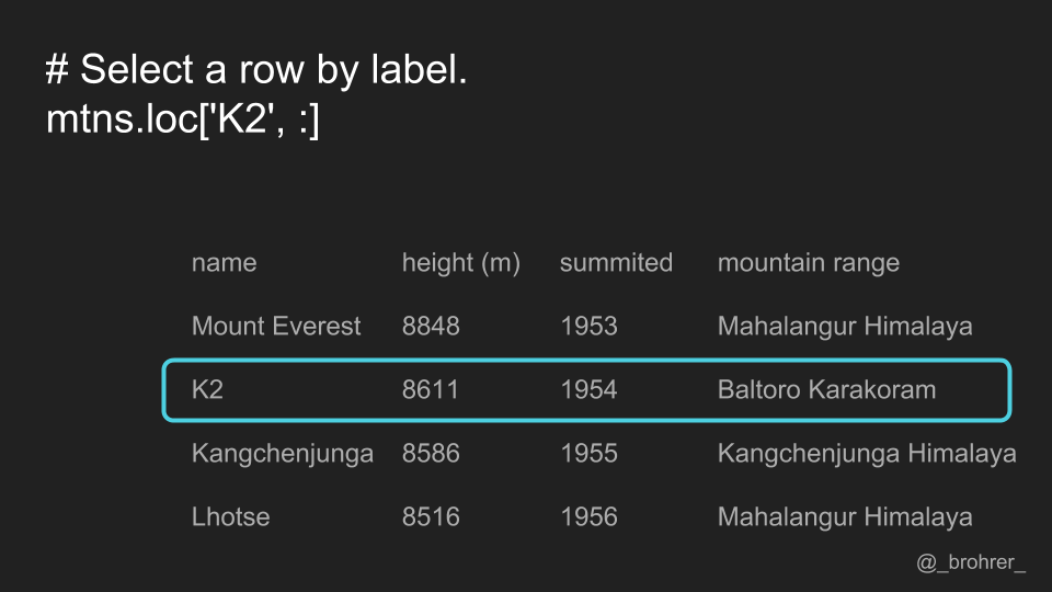 Featured image of post Print Only Column Names Pandas - Convert ndarray to list listofrowindexlabels = list(indexnamesarr).