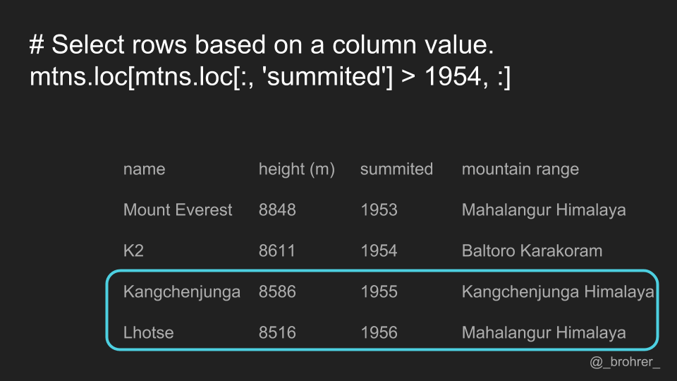 Pandas DataFrame Indexing Streamlined