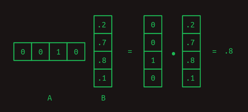 multiplication of a single row matrix and a single column matrix